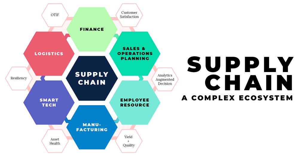 supply chain management risks and challenges